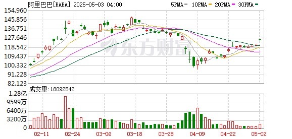 东启网 淘宝加入 “外卖大战”持续升级！
