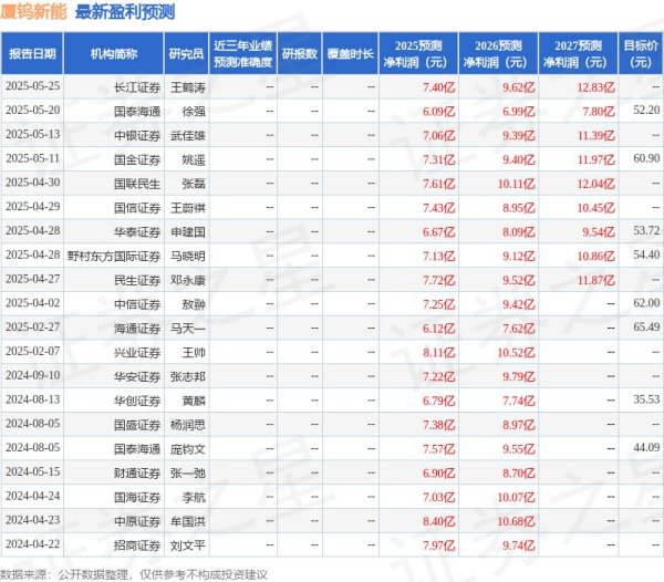 搭搭网 天风证券：首次覆盖厦钨新能给予买入评级，目标价57.0元